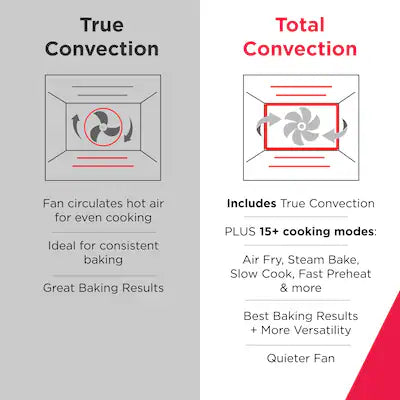 Frigidaire Gallery 30-in Glass Top 5 burners 6.2-cu ft Air Fry Convection Oven Slide-In Electric Range ( Fingerprint Resistant Stainless Steel ) Model# GCFE3060BF